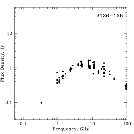 Radio Spectrum