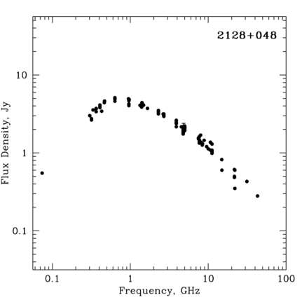 Radio Spectrum