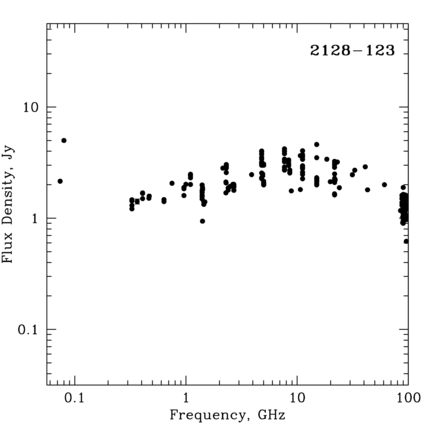 Radio Spectrum