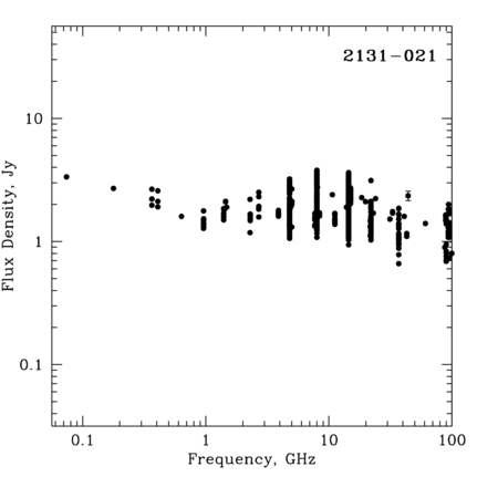 Radio Spectrum