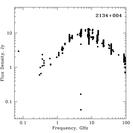 Radio Spectrum