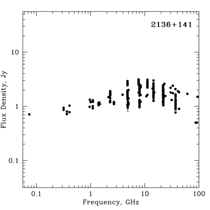 Radio Spectrum