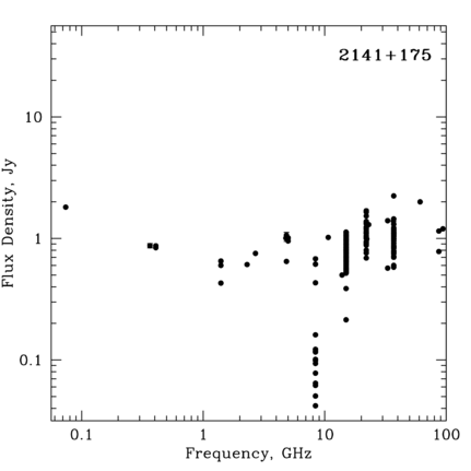 Radio Spectrum