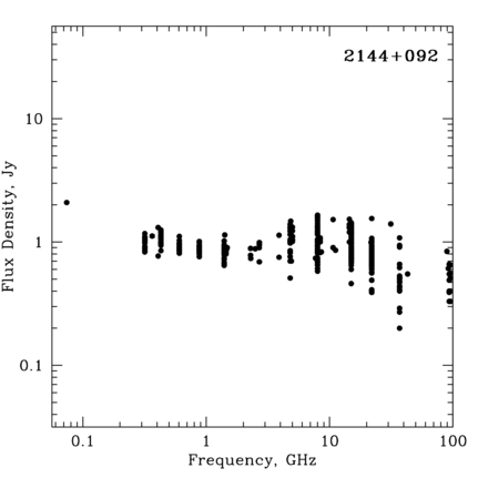 Radio Spectrum