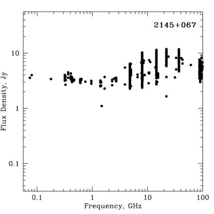 Radio Spectrum