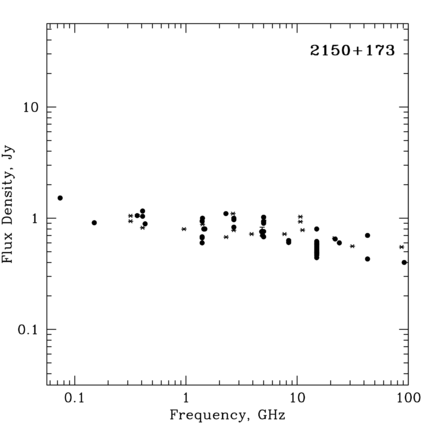 Radio Spectrum