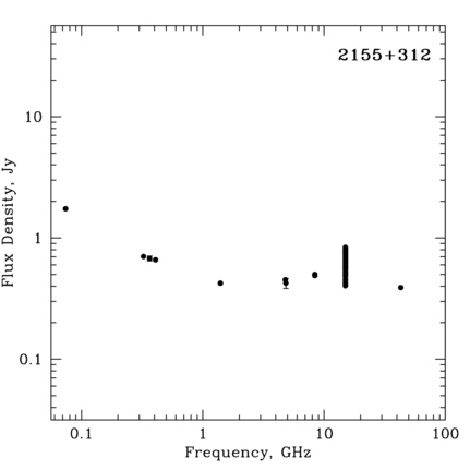 Radio Spectrum