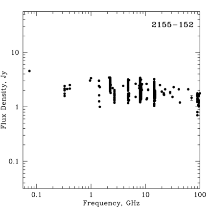 Radio Spectrum