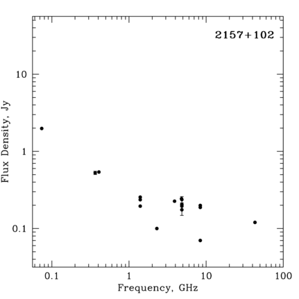 Radio Spectrum