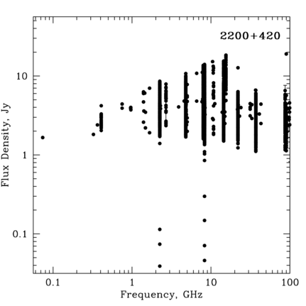 Radio Spectrum