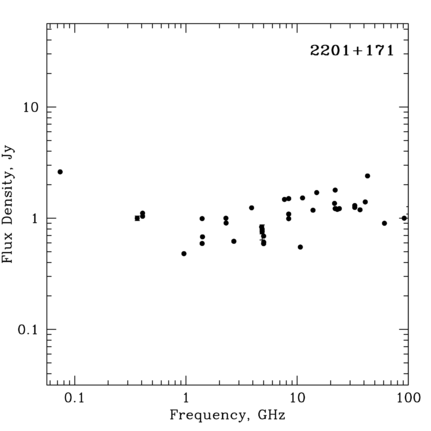 Radio Spectrum