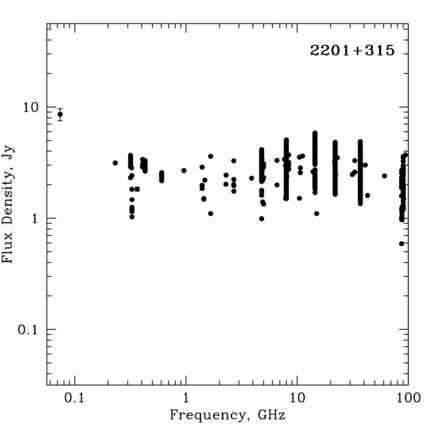 Radio Spectrum