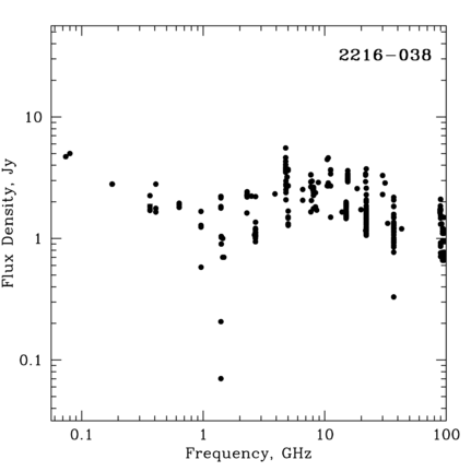 Radio Spectrum