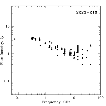 Radio Spectrum