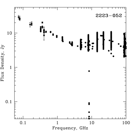 Radio Spectrum