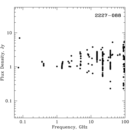 Radio Spectrum