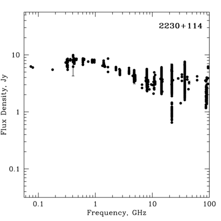 Radio Spectrum