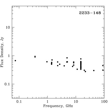 Radio Spectrum