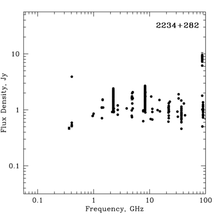 Radio Spectrum