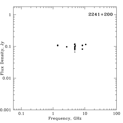 Radio Spectrum