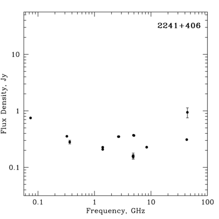 Radio Spectrum