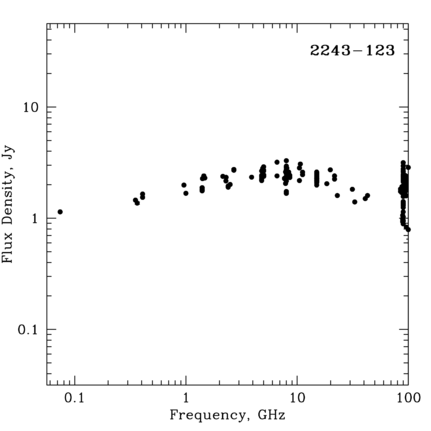 Radio Spectrum