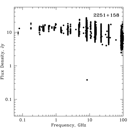 Radio Spectrum