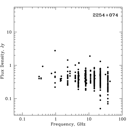 Radio Spectrum