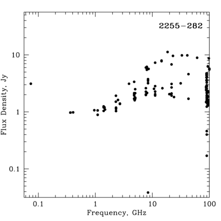 Radio Spectrum