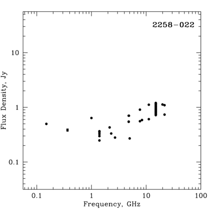 Radio Spectrum