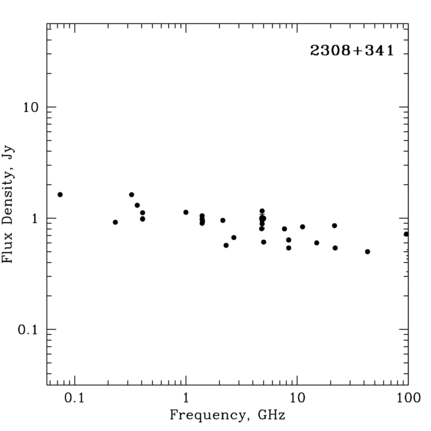 Radio Spectrum