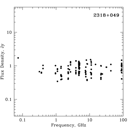 Radio Spectrum