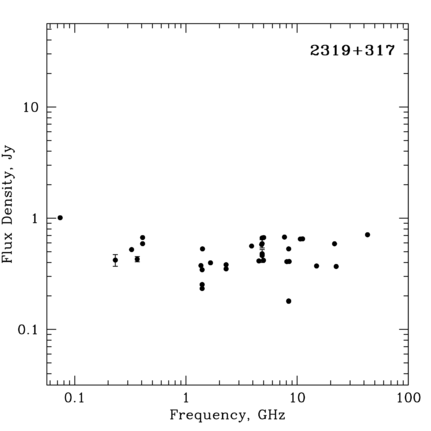 Radio Spectrum