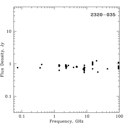 Radio Spectrum