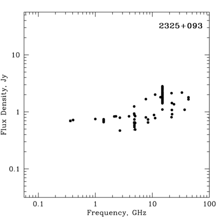 Radio Spectrum