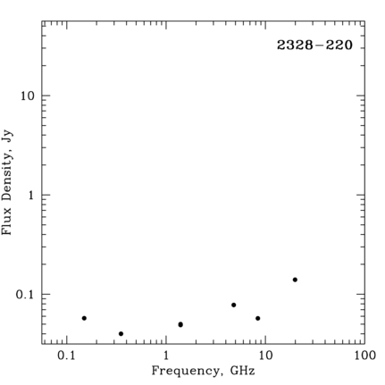 Radio Spectrum