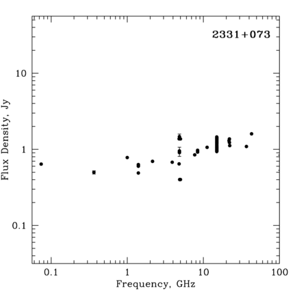 Radio Spectrum