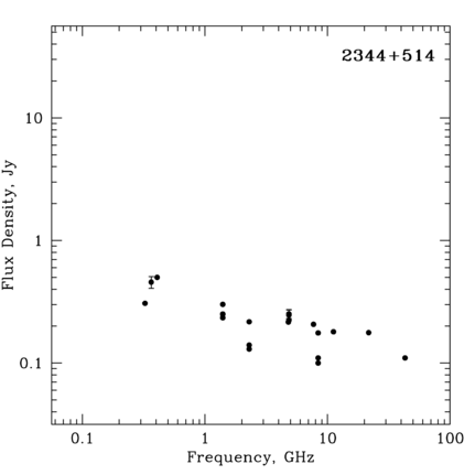 Radio Spectrum