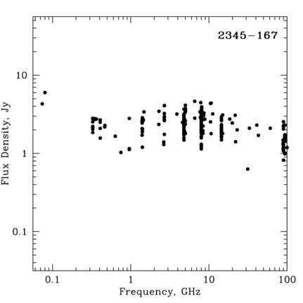 Radio Spectrum