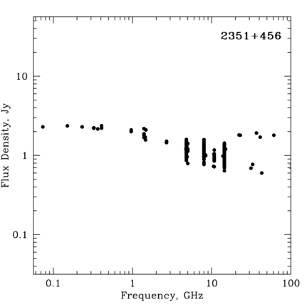 Radio Spectrum