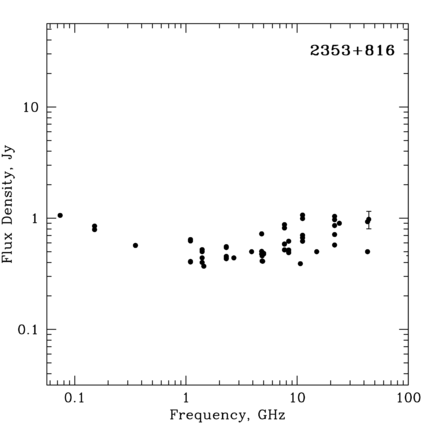 Radio Spectrum