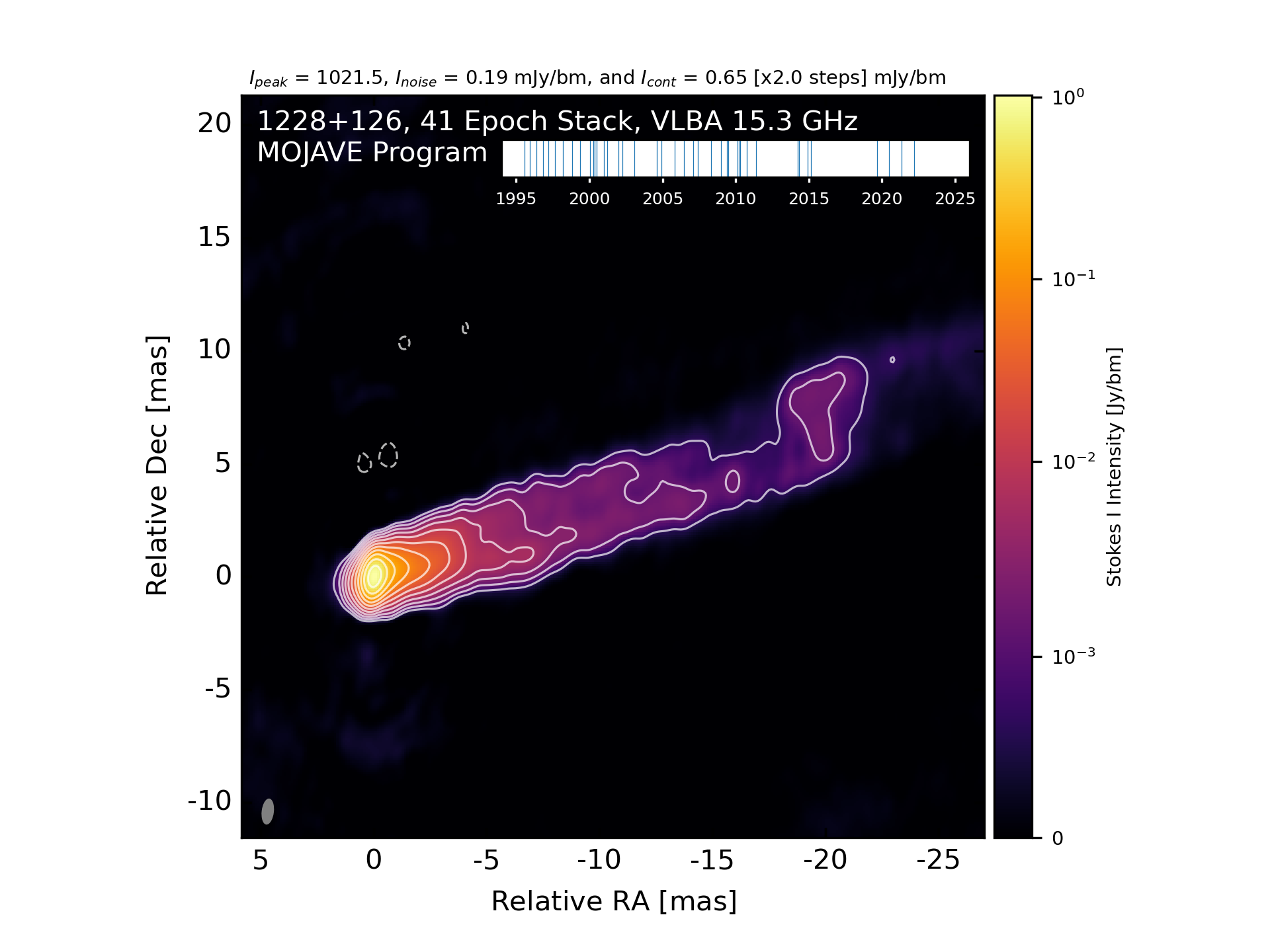 M87