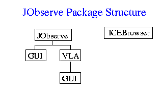 JObserve