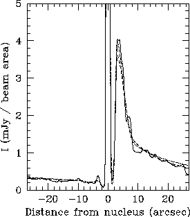 \begin{figure}\epsfxsize =8.5cm
\epsffile{iloprof.eps}\end{figure}