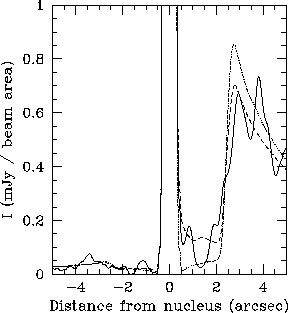 \begin{figure}\epsfxsize =8.5cm
\epsffile{ihiprof.eps}\end{figure}
