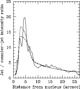 \begin{figure}\epsfxsize =8.5cm
\epsffile{sprof.eps}\end{figure}