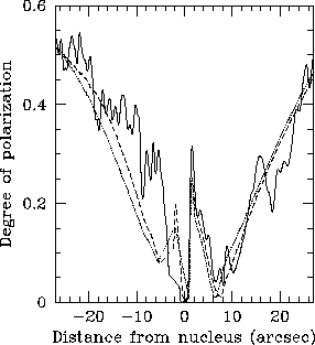 \begin{figure}\epsfxsize =8.5cm
\epsffile{pprof.eps}\end{figure}