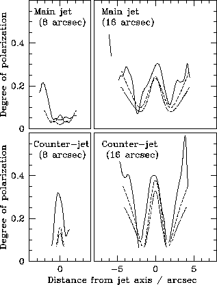 \begin{figure}\epsfxsize =8.5cm
\epsffile{ptran.eps}\end{figure}