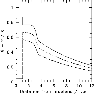 \begin{figure}\epsfxsize =8.5cm
\epsffile{vprofile.eps}\end{figure}
