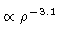 $\propto \rho^{-3.1}$